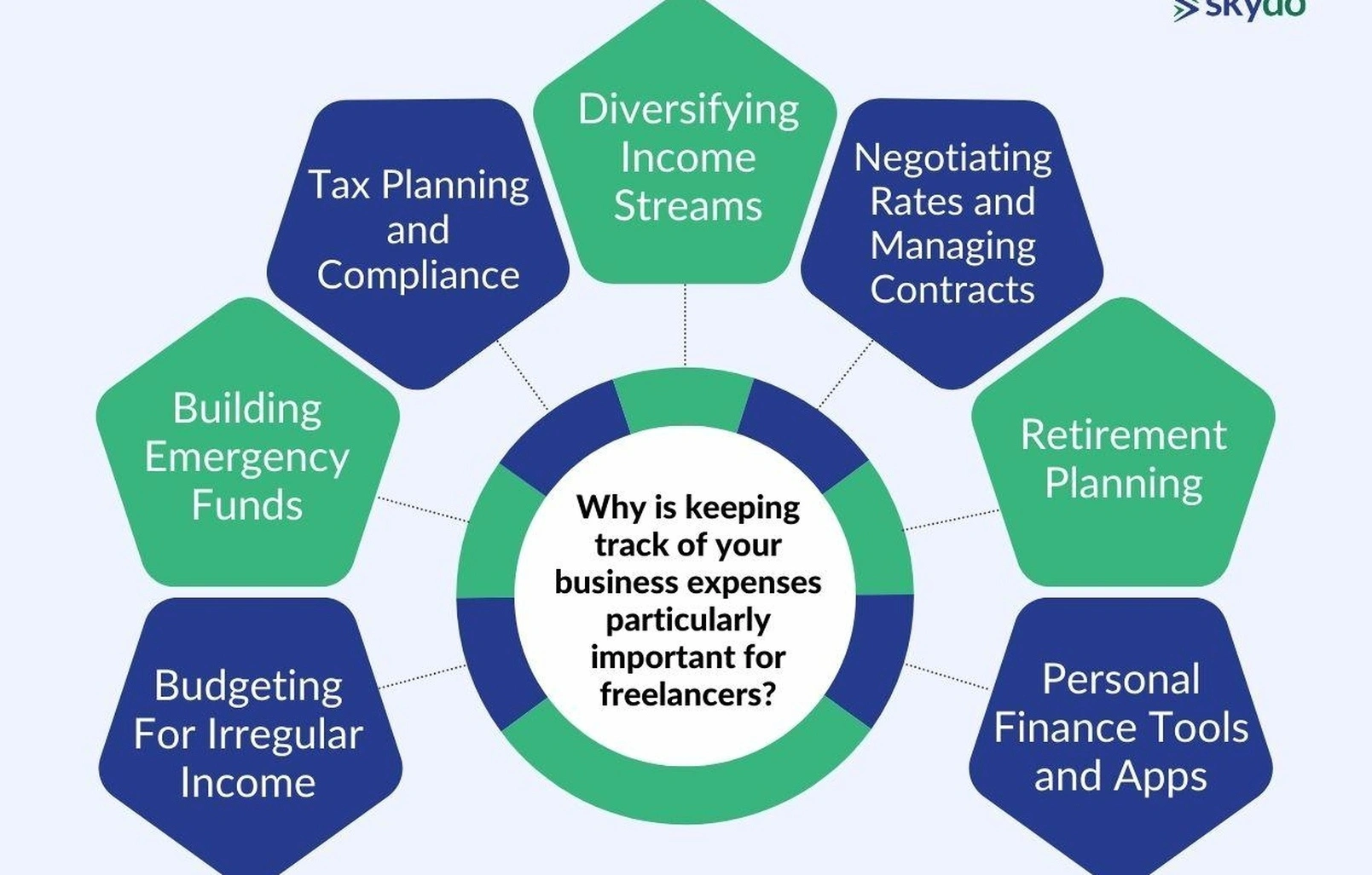 Personal finance coaching for entrepreneurs
